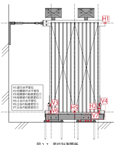 図 2.7  変位計測箇所 