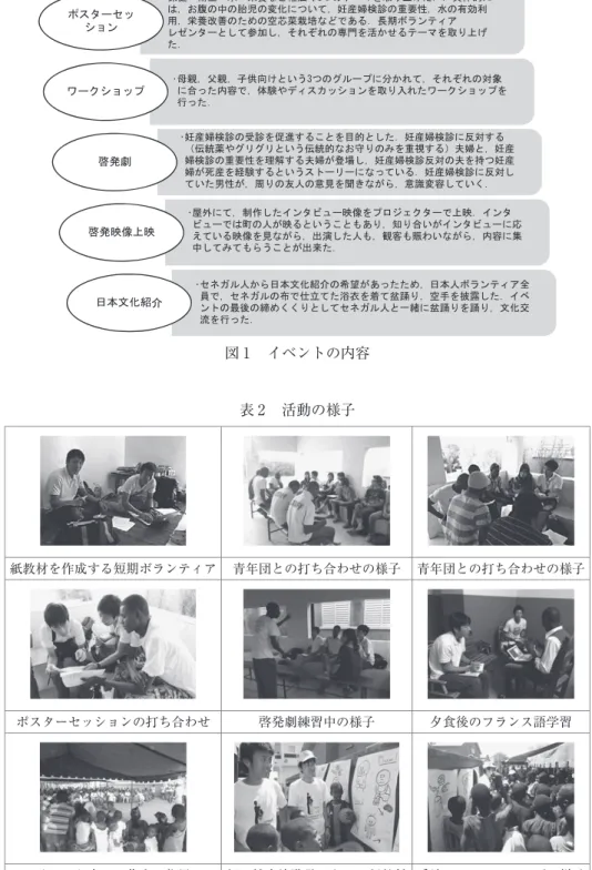 図 1  イベントの内容 6ྡࡶࣉ͌ಖ೺࣭⾨⏕࣭Ỉ࣭ᰤ㣴࡞࡝ᖜᗈࡃࡘࡢࢸ࣮࣐ࢆྲྀࡾୖࡆࡓ㸬㸬ලయⓗ࡟ࡣ㸪࠾⭡ࡢ୰ࡢ⫾ඣࡢኚ໬࡟ࡘ࠸࡚㸪ዷ⏘፬᳨デࡢ㔜せᛶ㸪Ỉࡢ᭷ຠ฼⏝㸪ᰤ㣴ᨵၿࡢࡓࡵࡢ✵ⰺ⳯᱂ᇵ࡞࡝࡛࠶ࡿ㸬㛗ᮇ࣎ࣛࣥࢸ࢕࢔ࣞࢮࣥࢱ࣮࡜ࡋ࡚ཧຍࡋ㸪ࡑࢀࡒࢀࡢᑓ㛛ࢆά࠿ࡏࡿࢸ࣮࣐ࢆྲྀࡾୖࡆࡓ㸬࣏ࢫࢱ࣮ࢭࢵࢩࣙࣥ ͌ẕぶ㸪∗ぶ㸪Ꮚ౪ྥࡅ࡜࠸࠺ࡘࡢࢢ࣮ࣝࣉ࡟ศ࠿ࢀ࡚㸪ࡑࢀࡒࢀࡢᑐ㇟ ࡟ྜࡗࡓෆᐜ࡛㸪య㦂ࡸࢹ࢕ࢫ࢝ࢵࢩࣙࣥࢆྲྀࡾධࢀࡓ࣮࣡ࢡࢩࣙࢵࣉࢆ⾜ࡗࡓ㸬࣮࣡ࢡࢩࣙࢵࣉ͌ዷ⏘፬᳨デࡢཷデࢆಁ㐍ࡍࡿࡇ࡜ࢆ┠ⓗ࡜ࡋࡓ㸬