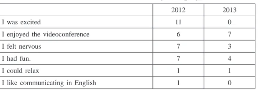 Table 9  Student Comments by Category