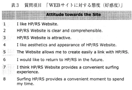 表 3 質問項 H 「 WEB サイトに対する態度（好感度）」