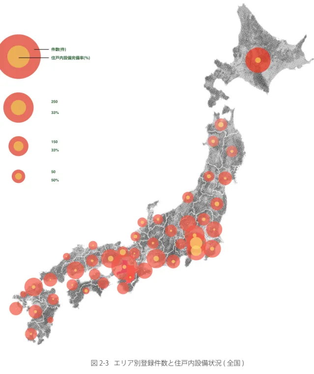 図 2-3   エリア別登録件数と住戸内設備状況 ( 全国 )