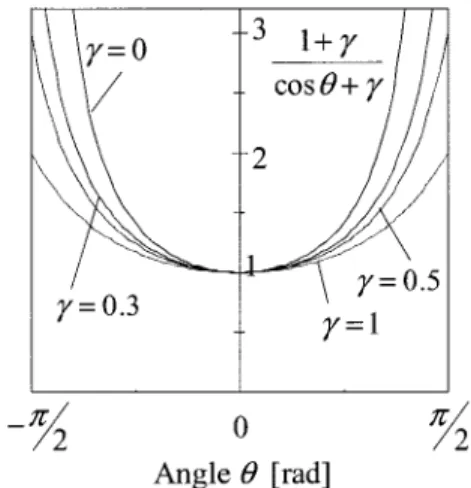 Fig. 8. Model of brightness of a planar surface expressed by a property function sampled at an equidistant grid.