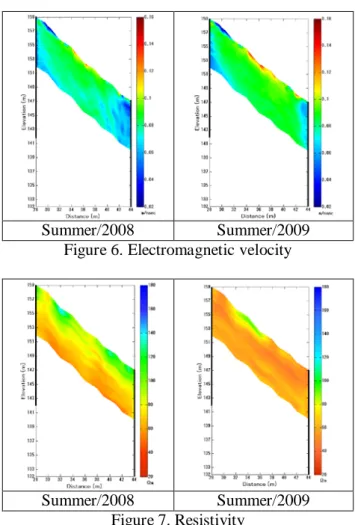 Figure 7. Resistivity  (2) Self-organizing maps 