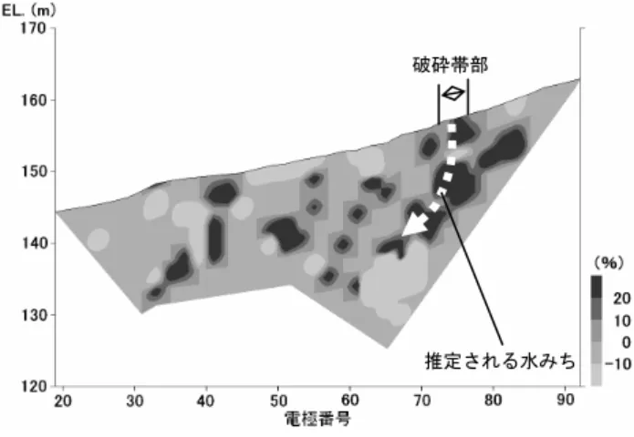 図  6  降雨前後の見かけ比抵抗変化率の分布  4.  変換解析による水みち評価  4.1  変換解析の概要   先に述べた見かけ比抵抗変化率による評価では，水みち の位置はある程度評価可能なことがわかったが 5) ，その規 模や水みちへの降雨の浸透量まで評価することは困難で ある。そこで，著者ら 6) が提案する地盤の弾性波速度と比 抵抗の測定結果を間隙率と飽和度に変換する地質構造評 価手法（以下，変換解析と称す）を用いれば，地盤の飽和 度から帯水量の定量評価が可能と考え，本変換解析の適用 を試みた。以