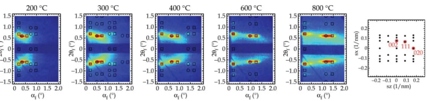 Fig. 8a shows the FESEM image of the cross section of CKU-F69 carbonized at 600 u C. A continuous and flat film about 700 nm thick was grown from the substrate