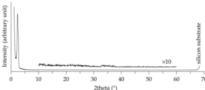 Fig. 9 Wide-angle XRD pattern of CKU-F69 carbonized at 800 uC.