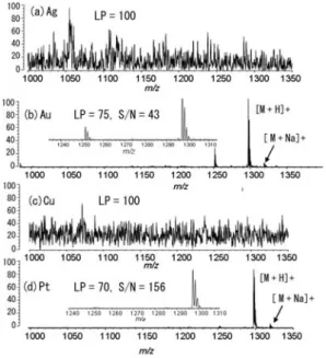 Fig. 1 (a)  UV-Vis  spectra  and  (b  –  e)  representative  transmission  electron  microscopy  images  of  metal nanoparticles used for SALDI-MS plates: (b) Ag, (c) Au, (d) Cu, and (e) Pt