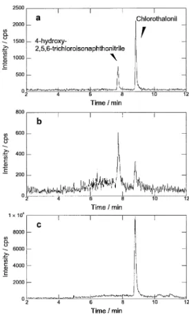 Fig. 3 SIM  chromatograms  at  m/z  245  of  a)  a  standard  solution  containing  both  chlorothalonil  and   4-hydroxy-2,5,6-trichloro-isonaphthonitrile (4OH-TPN) of 1 ng mL –1 , b) an extract from river  water  collected  from  Osaka  City,  and  c)  a