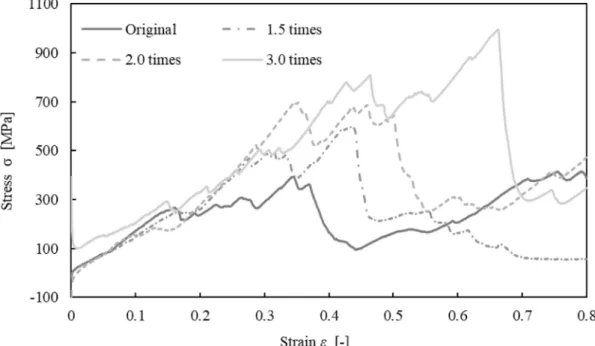 Fig.  5  Change in stress among the different electric charges of hydrogen atoms in CL molecules