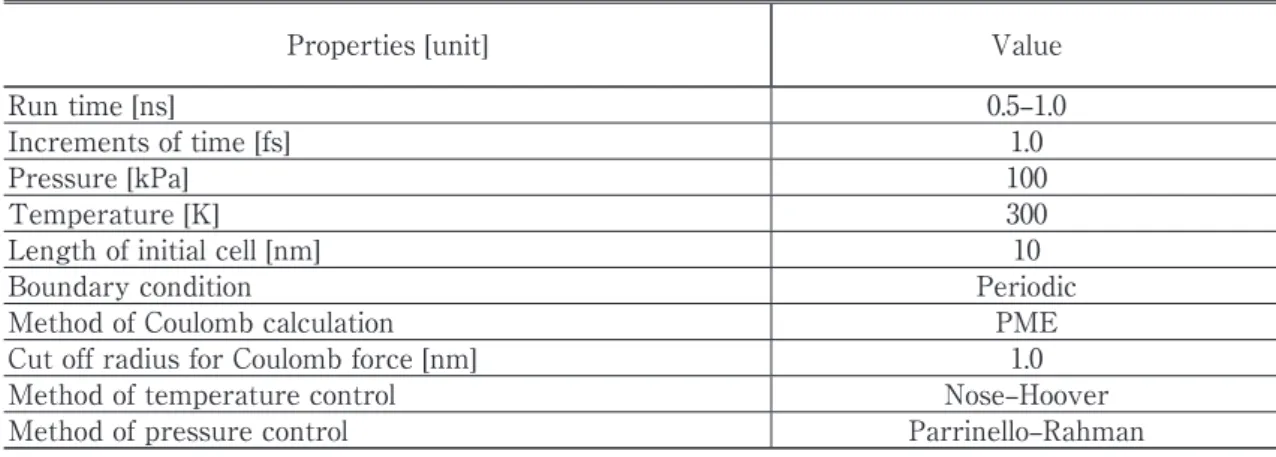 Table 2. Details of calculation models