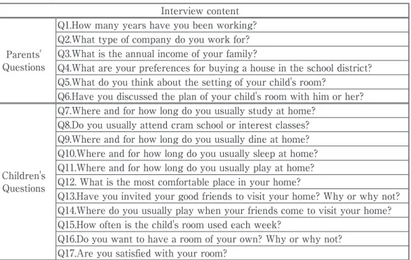 Table 2. Family Structure