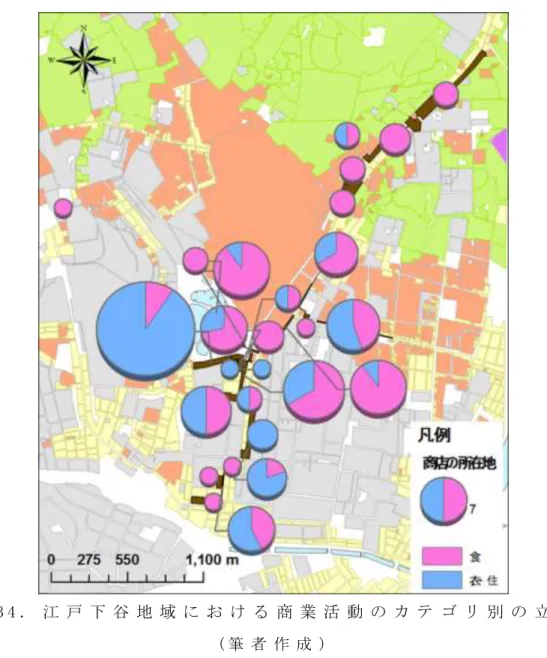 図 3 4 ． 江 戸 下 谷 地 域 に お け る 商 業 活 動 の カ テ ゴ リ 別 の 立 地 ( 筆 者 作 成 )  