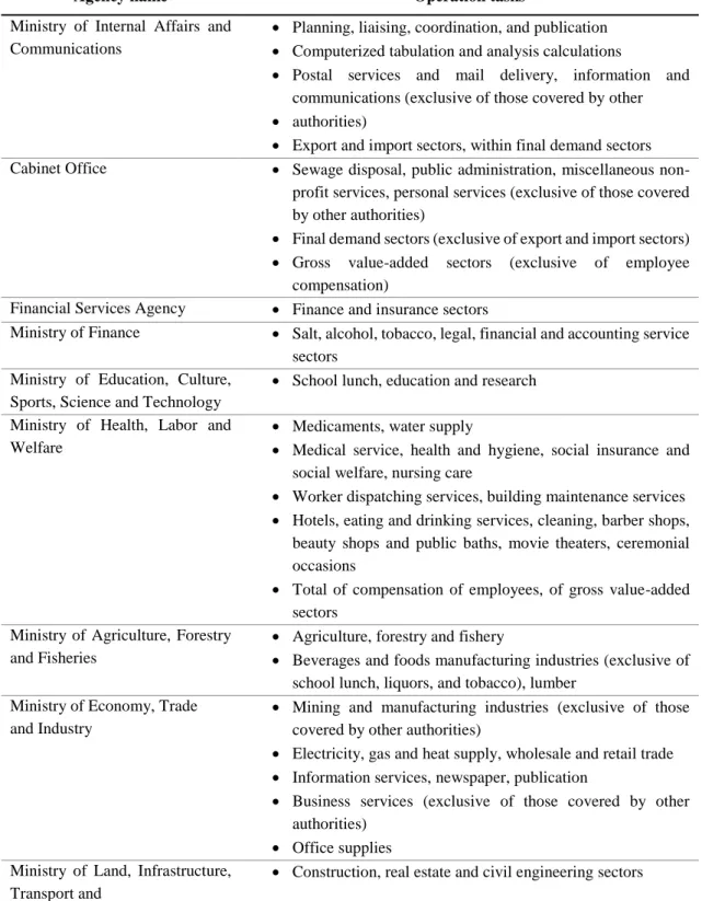 Table 3-1. Agencies involved and task in develop original Input-Output table 