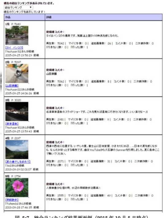 図  5-7  総合ランキング結果画面例（2015 年 10 月 5 日時点） 