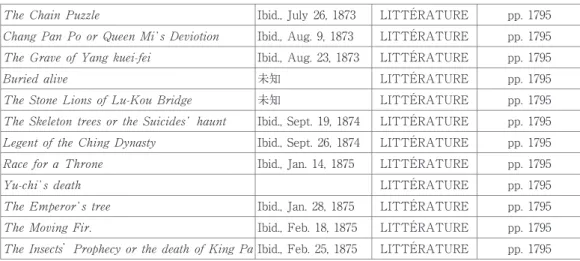 図 ₂ 　Bibliotheca Sinica  第1795 頁