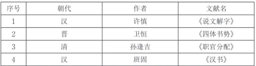 表 2 《十体源流》“古文”中可能参考的中国文献 2 （按文章出现顺序） 序号 朝代 作者 文献名 1 汉 许慎 《说文解字》 2 晋 卫恒 《四体书势》 3 清 孙逢吉 《职官分配》 4 汉 班固 《汉书》 　亦谓之六义六文， 造字之本也，孔子修六经， 左丘明述春秋传， 皆以古文， 廞意可得而说， （ 宣王时 ， 既有大篆 ， 而孔圣仍遵古文者 ， 亦述而不作之意耶 ） 及秦用篆隶 ， 焚烧先典 ， 而古 文绝矣，汉武帝时，鲁恭王坏孔子宅，而石函中，得礼记、尚书、春秋、论语、孝敬，又北 平矦张苍 、 献春