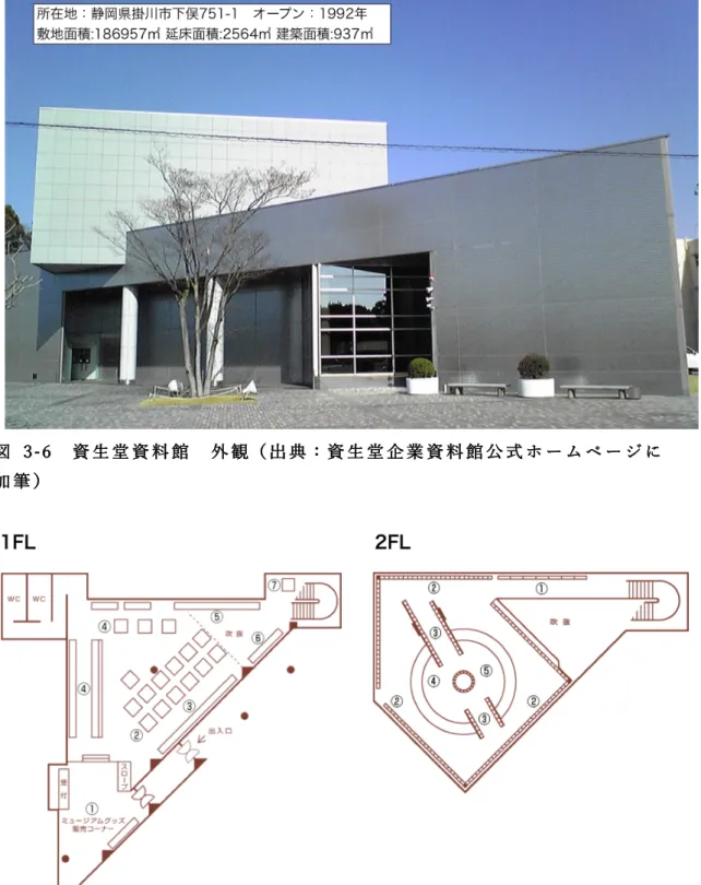 図   3-7  資 ⽣ 堂 資 料 館   平 ⾯ 図 1・ 2 階 （ 出 典 ： 資 ⽣ 堂 企 業 資 料 館   フ ロ ア ガ イ ド よ り 転 載 ）  