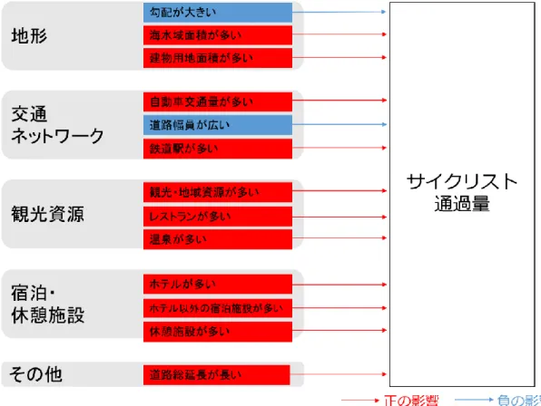 図 2- 24.  回 帰 分 析 の 結 果 予 想 図