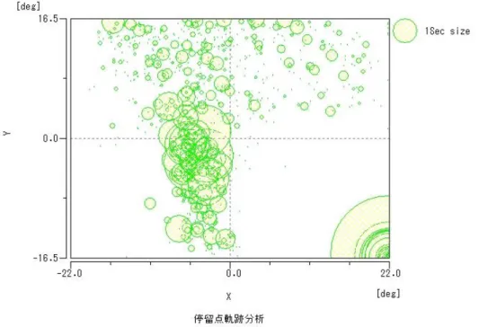 図   5.1  被 験 者 S1 の 地 図 利 用 範 囲 に お け る 停 留 点 軌 跡 分 析 図