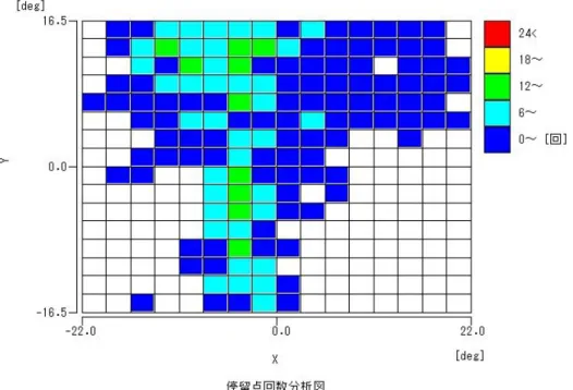 図   5.2  被 験 者 S1 の 地 図 利 用 範 囲 に お け る 停 留 点 回 数 分 析 図