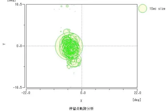 図   5.5  被 験 者 S1 の メ ー ル 利 用 範 囲 に お け る 停 留 点 軌 跡 分 析 図