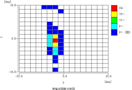 図   5.6  被 験 者 S1 の メ ー ル 利 用 範 囲 に お け る 停 留 点 回 数 分 析 図