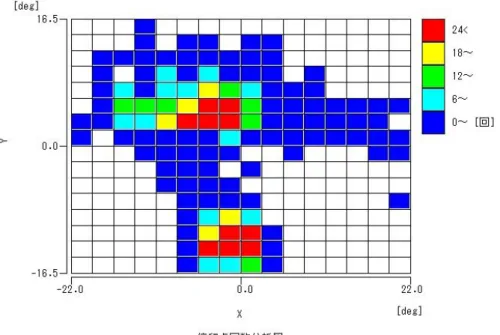 図   5.10  被 験 者 S2 の 地 図 利 用 範 囲 に お け る 停 留 点 回 数 分 析 図