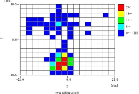 図   5.14  被 験 者 S2 の メ ー ル 利 用 範 囲 に お け る 注 視 回 数 分 析 図