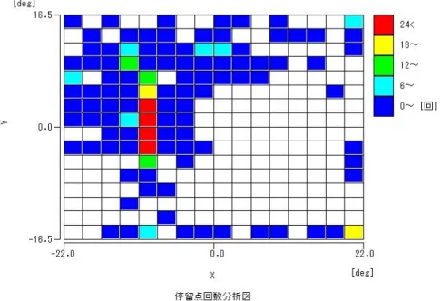 図   5.18  被 験 者 S3 の 地 図 利 用 範 囲 に お け る 停 留 点 回 数 分 析 図