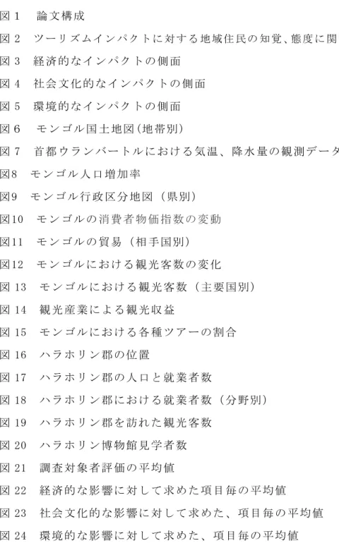 図 目 次   図 １   論 文 構 成   図 2  ツ ー リ ズ ム イ ン パ ク ト に 対 す る 地 域 住 民 の 知 覚 、態 度 に 関 す る 先 行 研 究 の 例 図 3  経 済 的 な イ ン パ ク ト の 側 面   図 4  社 会 文 化 的 な イ ン パ ク ト の 側 面   図 5  環 境 的 な イ ン パ ク ト の 側 面   図 ６   モ ン ゴ ル 国 土 地 図 (地 帯 別 )  図 7  首 都 ウ ラ ン バ ー ト ル に お け る 