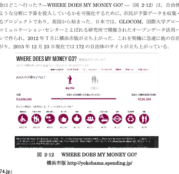 図  2-12    WHERE DOES MY MONEY GO? 