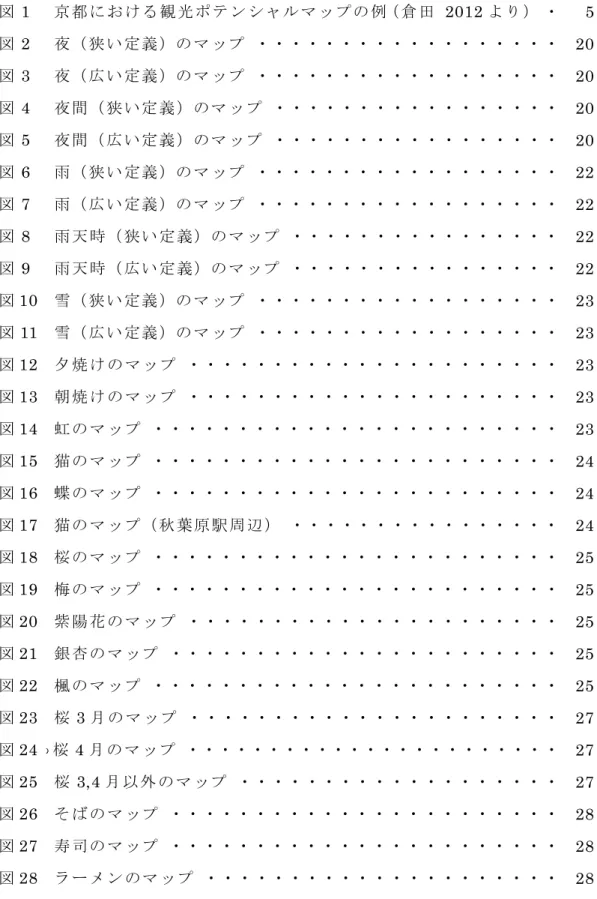 図 表 目 次 図 1  京 都 に お ける 観 光ポ テ ン シャ ル マッ プの 例（ 倉 田   2012 よ り ） ・     5  図 2  夜（ 狭 い 定 義 ）の マ ップ ・・・・・・・・・・・・・・・・・ ・   20  図 3  夜（ 広 い 定 義 ）の マ ップ ・・・・・・・・・・・・・・・・・ ・   20  図 4  夜 間（ 狭 い定 義 ）のマ ッ プ ・・・・・・・・・・・・・・・・・   20  図 5  夜 間（ 広 い定 義 ）のマ ッ プ ・・・・・・・・・