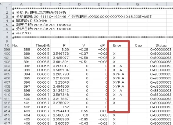 図   2.5.1  取 得 デ ー タ の 例 
