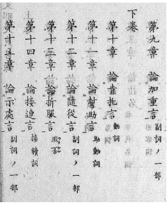 図 1 　「副詞ノ一部」と訳された品詞部門 1） 表 3 　『支那文典』（大槻本）における「加重言」、「随従言」、「示處言」の注釈 項目 訳語 注釈 加重言 副詞ノ一部 洋語二イフ副詞中ノ一部二シテ特二形容言数目言随従言二ノミ属スル者ナ リ 随従言 副詞ノ一部 此言ハ靠托言二ノミ随従シテ其意味ヲ旁ヨリ調ヘ理ムル者二シテ洋語二イ フ副詞ノ一部ノ動詞二ノミ副フモノナリ 示處言 副詞ノ一部 示處言ハ一個ノ名頭二属シテ且ツ別ノ名頭ノ地處ヲ顕ス言ナリ洋語ニハ副 詞ノ一部ノ地處ヲ示ス者ナレド此ハ名頭二添ヒ彼ハ動詞二添フ