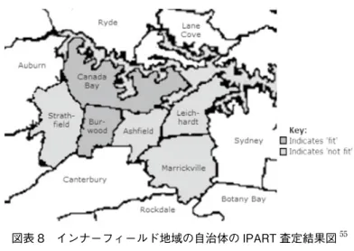 図表 8　インナーフィールド地域の自治体の IPART 査定結果図 55 　州政府は 2016 年 1 月に 3 市に対して合併案を提示し、合併が今後 20 年 間で 1 億豪ドル以上の財政的利益を生むとした 56 。3 市には州政府等で行政経 験のある Cheryl Thomas が派遣され、調査の結果、合併を推奨するとされ た。3 市の合併に関して境界委員会にはウェブサイト上、郵便、電子メール 等で 755 件の意見が集まったが、これは 3 市の全人口の 0.4％以下の数字で あり 57 、この数字を見