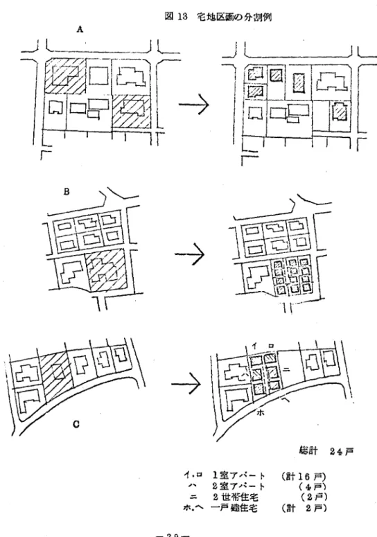図 1 3 宅地区画の介割例 ｜ し ー 「 →  総計 24 戸 ィ ． ロ 1 室アパート （ 計 16 戸 ） ハ 2 室アパート （也戸 1 ニ 2 世帯住宅 (2 戸 ） ホ．へ一戸建住宅 （ 百 十 2 戸 ） ‑ 2  9 ー
