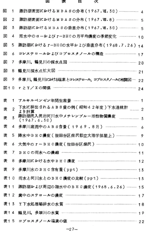 図 表 目 次 図 1  諏訪湖表面 Ki> ＇ け る M B A   S の分布（ 1967. 四. 3  0 ）一日日 ·····•  4  図 2  諏訪湖表面に辛子ける M B A   S の分布（ 1967
