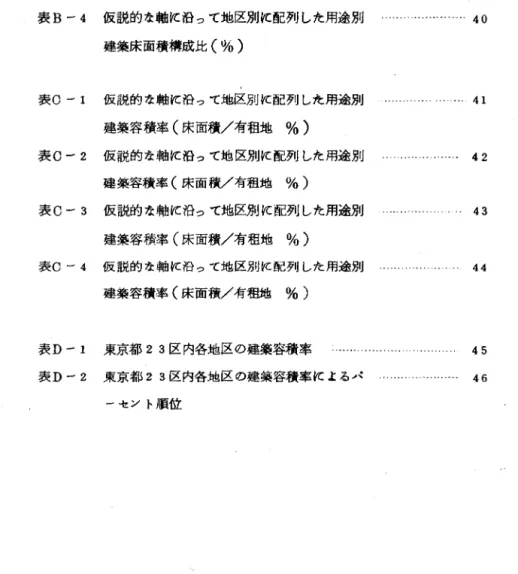 表 B ‑ 4   仮説的な軸 K 沿って地区別 K 配列した用途別 40  建築床面積構成比（%） 表 c ‑1  仮説的念軸 K 沿って地区別 K 配列した用途別 . 
