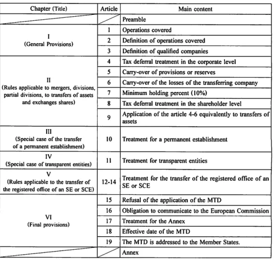 Table  3  shows the  structure  of the  current MTD  briefly. 