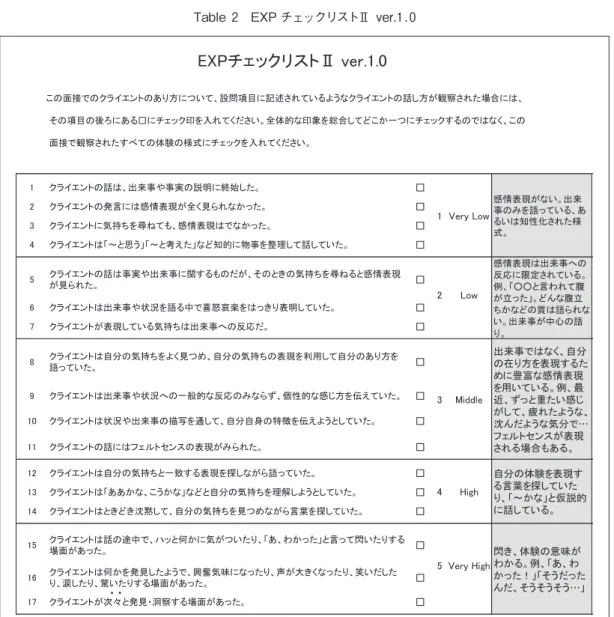 Table  2 EXP チェックリストⅡ  ver.1.0 