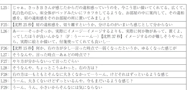 表 3　セグメント 3 L25： じゃぁ、さっき B さんが感じたからだの違和感っていうのを、今こう思い描いてくれてる、広くて、 乳白色の広い、床全体がベッドみたいにフカフカしてるような、お部屋の中に案内して、その違和 感を、肩の違和感をそのお部屋の所に置いてみましょう F25：【沈黙 25 秒】肩の違和感を、切り離すというか、分けるのがいまいち感じとして分からない L26： あーー…そっかそっか。実際にイメージ…イメージするよりも、実際に何か物があって、置くよ、 ってしたほうが良いんかな？（F：うーーーん