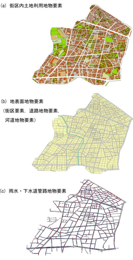 図  1-1  天口ら 20) による高度な地物データ GIS の構成要素 (a) 街区内土地利用地物要素 (b) 地表面地物要素 （街区要素，道路地物要素, 河道地物要素） (c) 雨水・下水道管路地物要素 