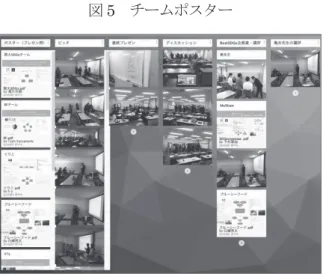 図 5 チームポスター 図 6 Padlet 上の第 4 回目の共有キャンバス （活動内容） 図 7 ポスターセッションの様子 3.6. シンキングツール・ ICT の活用 本研修は、受講者間の活発な議論・主体的な 学びを促進するために、様々なアクティブラーニ ングの手法・教育支援ツールを取り入れることを 念頭においた。これは、受講した教員がアクティ ブラーニングの手法を学生の立場から体験するこ とで、今後アクティブラーニングを取り入れた授 業の展開につなげるという効果を期待するもので もあった。講師の一方