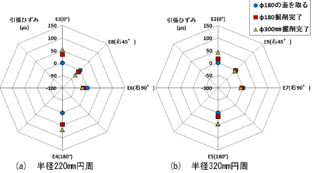 図 3-8  Case-3 増分ひずみ分布 