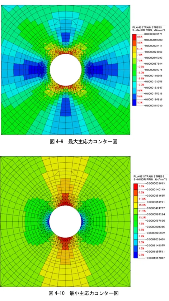 図 4-9  最大主応力コンター図 