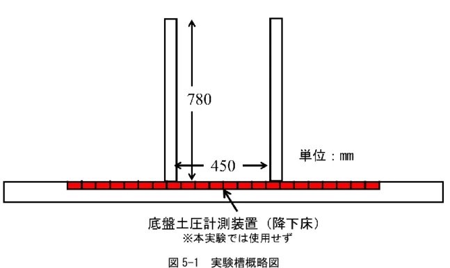 図 5-1  実験槽概略図    実験槽は十分に剛な鋼製である．また，トンネル模型を配置しても側壁による影響を 受けないように横幅 450mm とし，アルミ棒を敷設した場合に所定の土被りを十分確保 することが出来るように高さ 780mm とした．    地山材料としては，粒状体の地山モデルとして長さ 100mm の円形アルミ棒を用いた． アルミ棒を用いる利点としては以下のことが挙げられる． 3 ） ・アルミ棒の層は自立するため前後面を壁体などで支える必要がなく，試料と前後の 壁体間の摩擦の影響が皆無である．