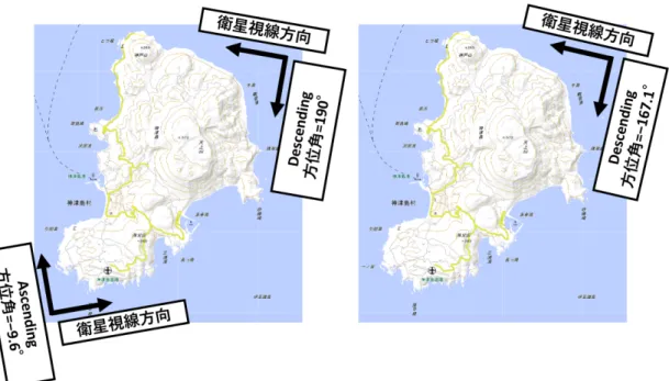 Fig. 4-1  左図：ALOS-2 の衛星軌道と衛星視線方向（Ascending, Descending），右図： 
