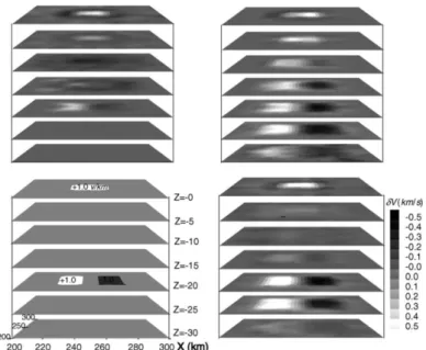 図 4.13 Bai and Greenhalgh（2005）による数値実験結果．左下：速度構造モデル，左