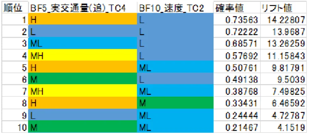図  ３-17  感度分析結果 4 (28.75KP 地点速度：LOW) 
