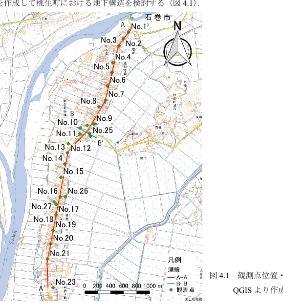 図 4.1    観測点位置・測線． 